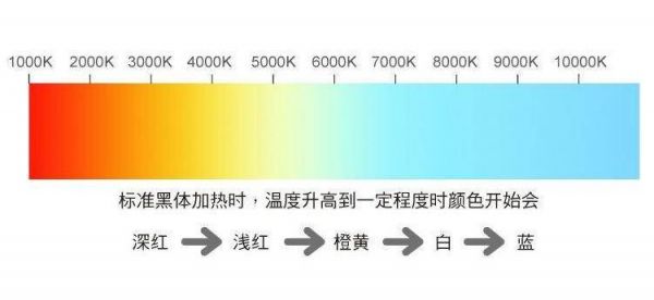 相机最低照度色彩（最低照度是衡量摄像机的什么性能指标）